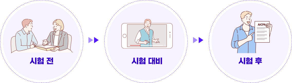 시험 전 > 시험 대비 > 시험 후