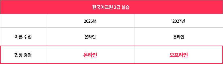 한국어교원 2급 실습 안내