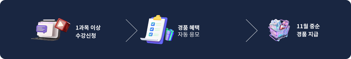 1과목 이상 수강신청 > 경품 혜택 자동 응모 > 11월 중순 경품 지급