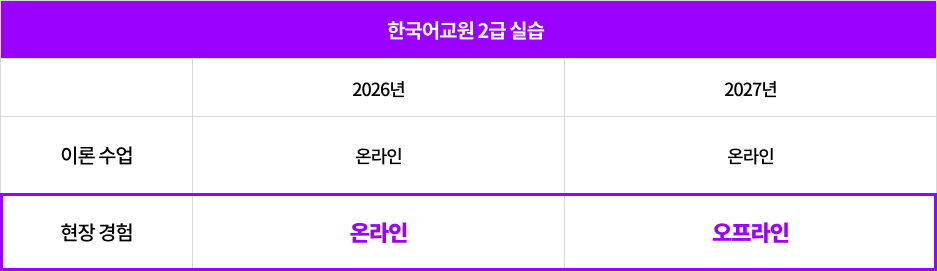 한국어교원 2급 실습 안내