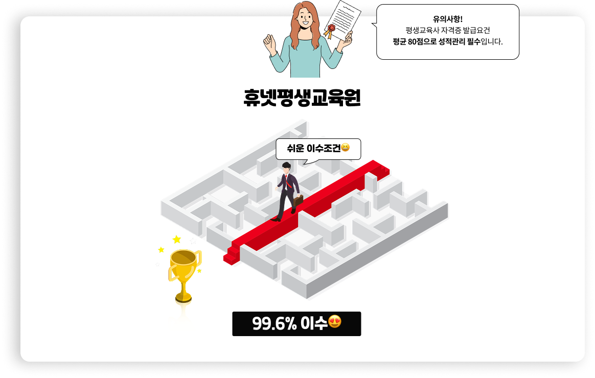 유의사항! 평생교육사 자격증 발급요건 평균 80점으로 성적관리 필수입니다. 휴넷평생교육원 쉬운 이수조건 99.6% 이수