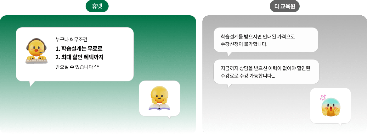 휴넷 누구나&무조건 1. 학습설계는 무료로 2. 최대 할인 혜택까지 받으실 수 있습니다^^ 타 교육원 학습설계를 받으시면 안내된 가격으로 수강이 불가합니다.. 지금까지 상담을 받으신 이력이 없어야 할인된 수강료로 수강 가능합니다...
