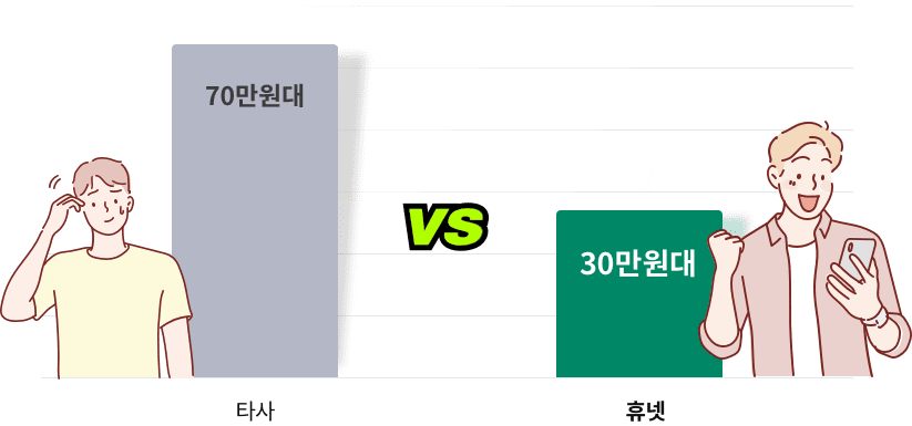 타사 70만원대 VS 휴넷 30만원대