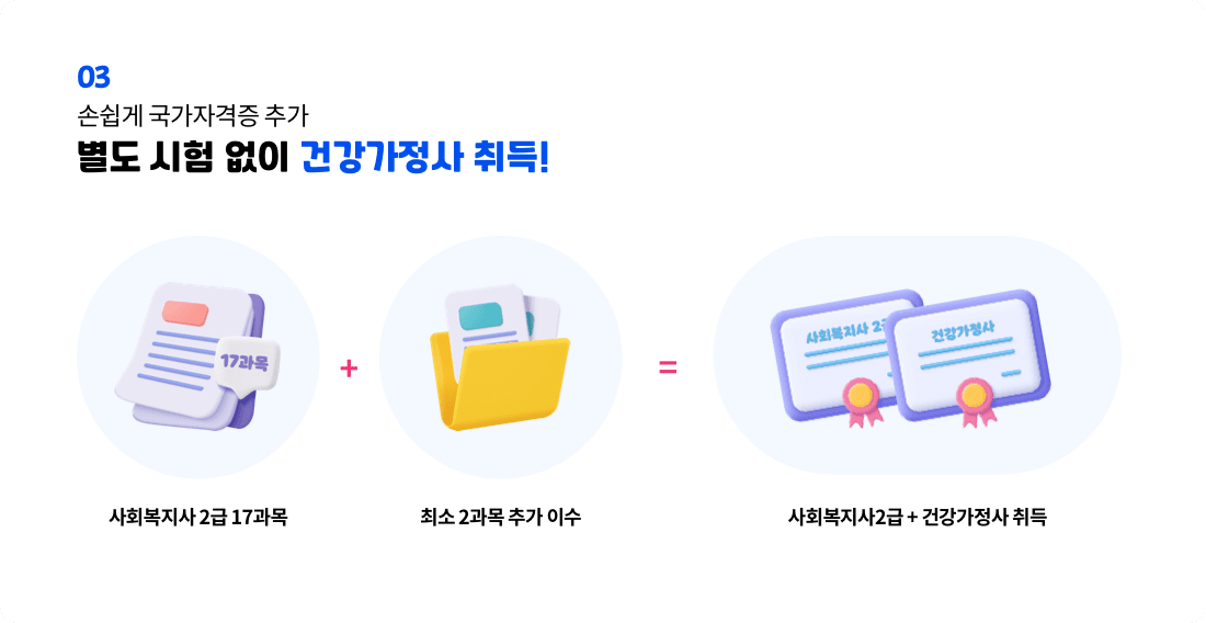 손쉽게 국가자격증 추가, 별도 시험 없이 건강가정사 취득! 사회복지사2급 17과목+최소2과목 이수 = 사회복지사2급 +건강가정사 취득