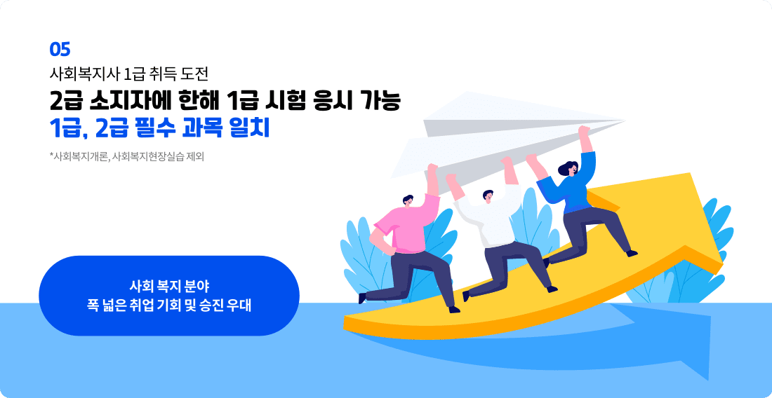 사회복지사 1급 취득 도전, 2급 소지자에 한해 1급 시험 응시 가능 1급, 2급 필수 과목 일치, *사회복지개론, 사회복지현장실습 제외 / 사회복지 분야 폭넓은 취업기회 및 승진 우대