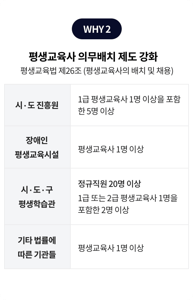 평생교육사 의무배치 제도 강화