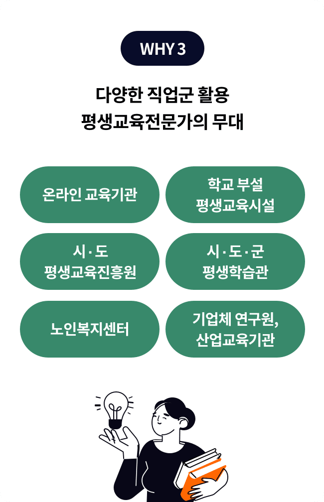 다양한 직업군 활용 평생교육전문가의 무대