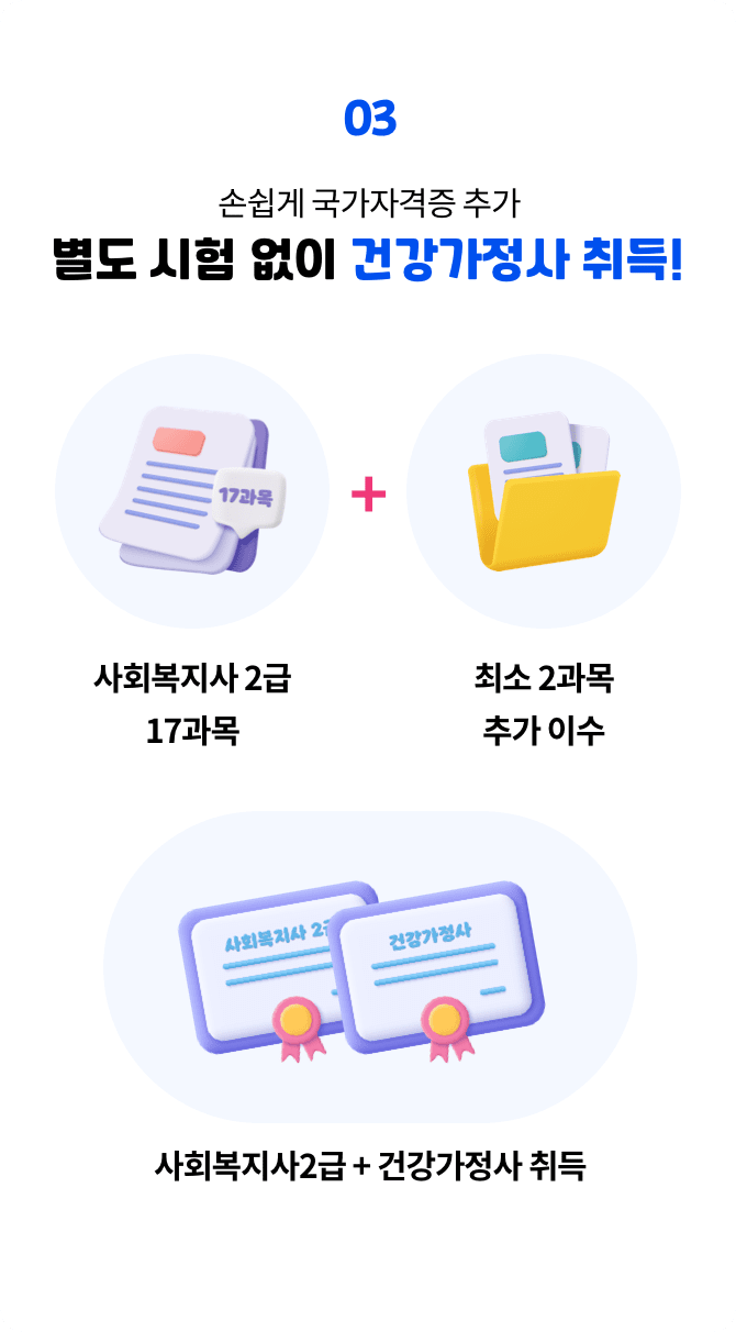 손쉽게 국가자격증 추가, 별도 시험 없이 건강가정사 취득! 사회복지사2급 17과목+최소2과목 이수 = 사회복지사2급 +건강가정사 취득